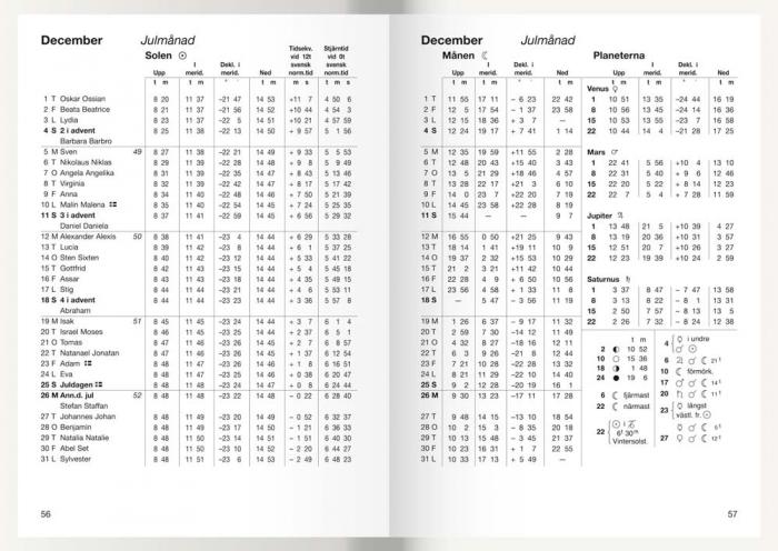 Almanackan ab exercises Almanackan ab exercises