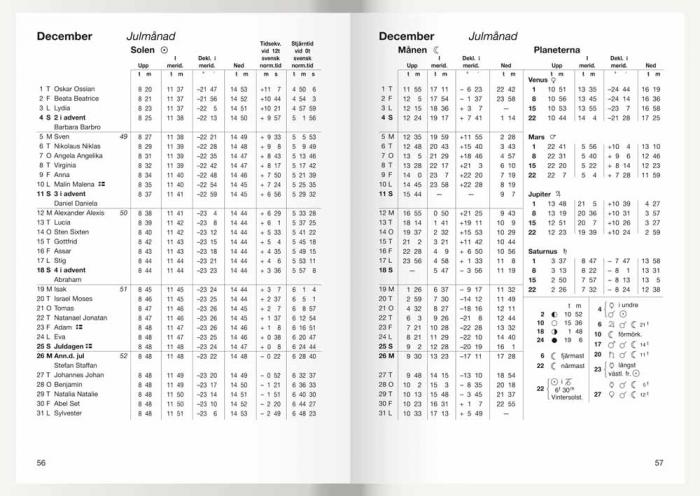 Almanacksfrlaget Den svenska almanackan 2020 - Kalenderkungen.se