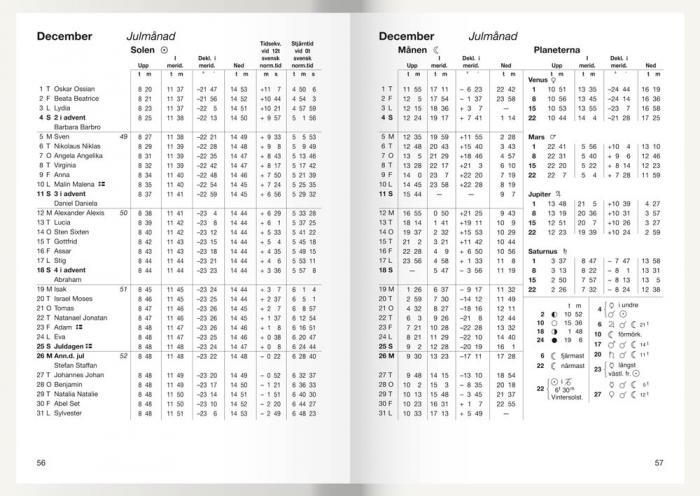 Den svenska almanackan 2024