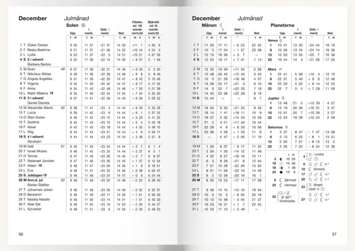 Den svenska almanackan 2021