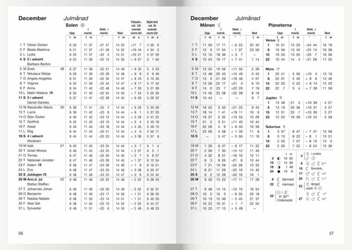 Almanacksförlaget Den svenska almanackan 2020 - Kalenderkungen.se