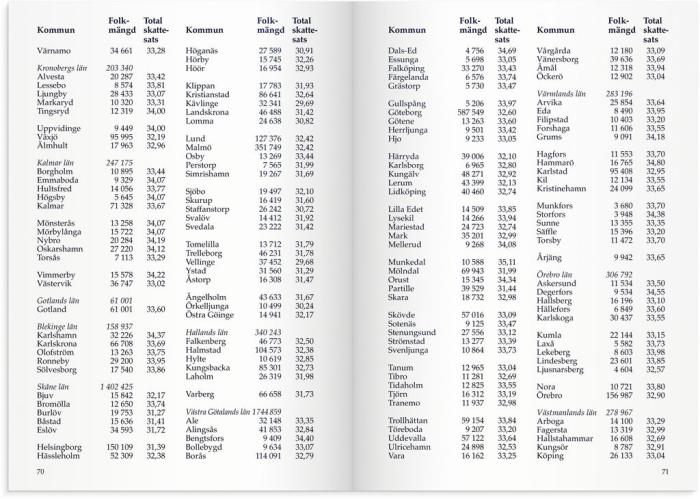 Sveriges Almanacka 2023