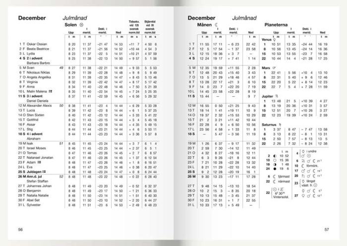 Den Svenska almanackan 2025