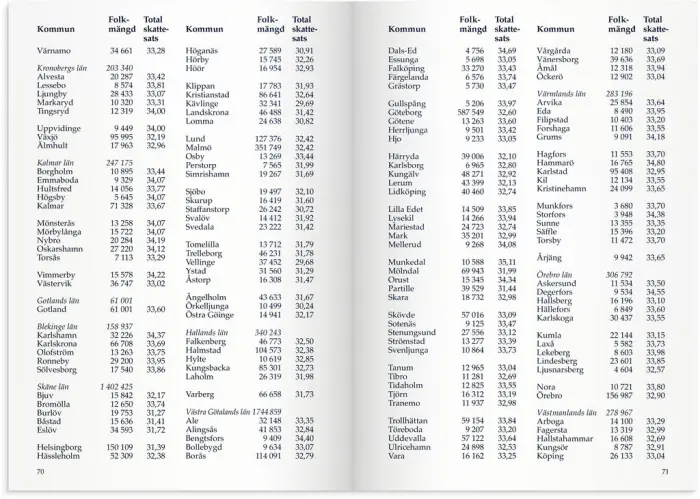 Sveriges Almanacka 2024