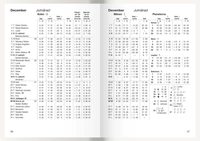 Den Svenska almanackan 2026