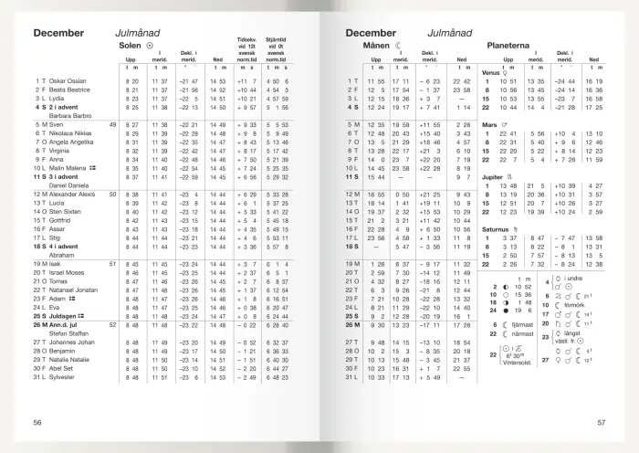 Den Svenska almanackan 2027